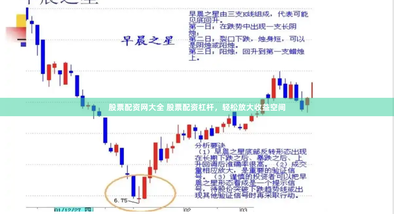 股票配资网大全 股票配资杠杆，轻松放大收益空间
