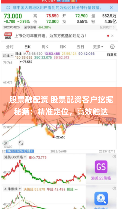 股票融配资 股票配资客户挖掘秘籍：精准定位，高效触达