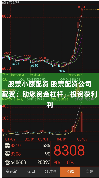 股票小额配资 股票配资公司配资：助您资金杠杆，投资获利